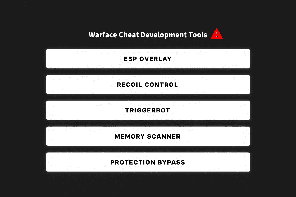 warface cheats free